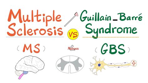 what syndromes are similar to ms
